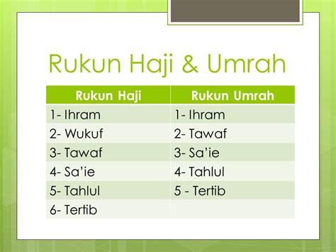 Rukun Haji Dan Umrah Lengkap Dengan Keutamaan Dan Penjelasannya Vro ...