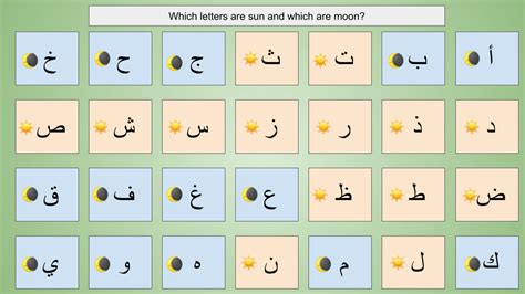 Arabic Sun & Moon Letters (الحروف الشمسية والقمرية) - Arabic Lessons