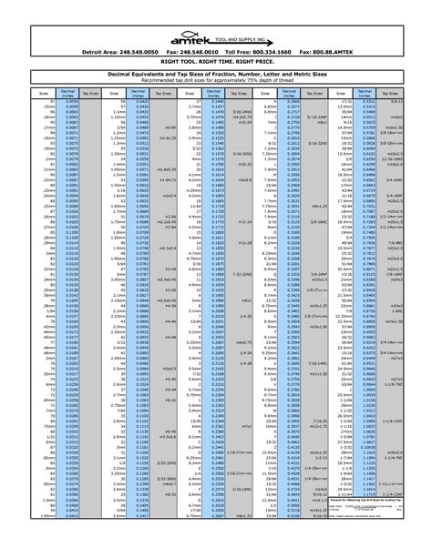 Printable Drill Size Chart