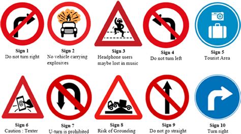 Fig. 2 Ten symbolic traffic signs and their intended meanings (source ...