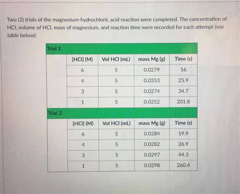 Two (2) trials of the magnesium-hydrochloric acid | Chegg.com