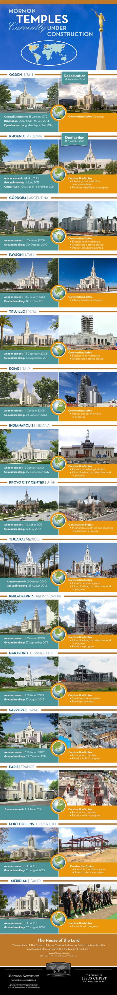 Mormon Temples Under Construction | Third Hour | Mormon temples, Mormon ...