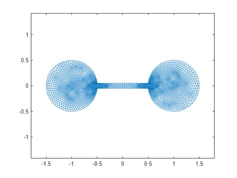 Partition Graph with Laplacian Matrix - MATLAB & Simulink - MathWorks ...