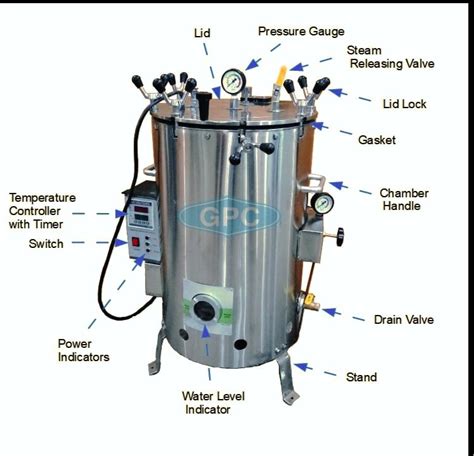 Autoclave Machine: Definition, Reliable function, and 2 Major ...