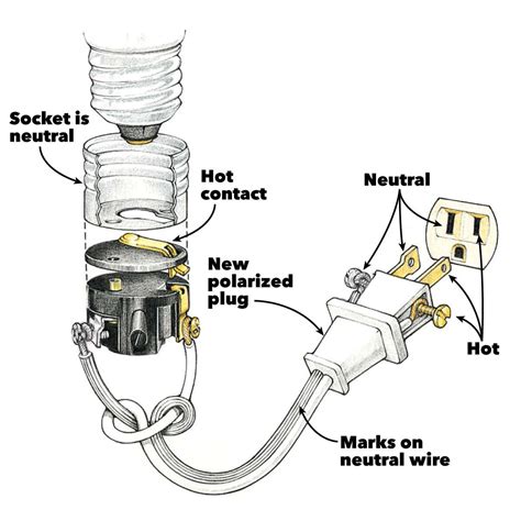 How To Wire A Lamp Cord To A Socket