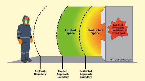 ARC FLASH STUDY - Power System Studies