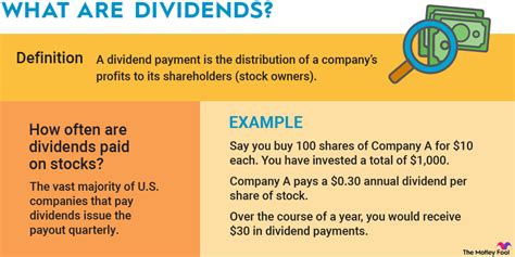 Dividend Investing: How It Works and How to Get Started | The Motley ...