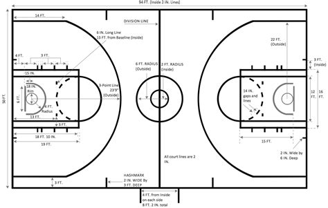 How to Make a Basketball Court Diagram | Basketball Court Diagram and ...