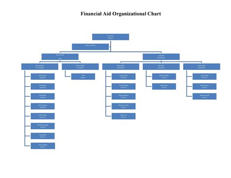 Notion Org Chart Template