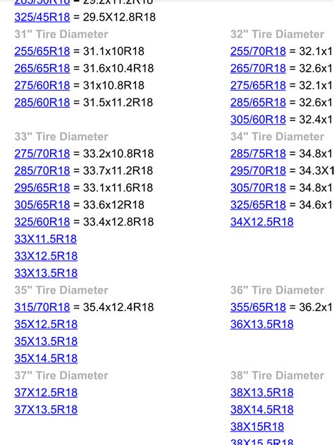 Leveling Kit Tire Size Chart