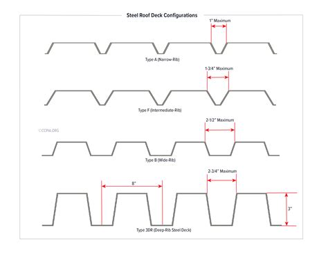 Steel Roof Deck Configurations - Inspection Gallery - InterNACHI®