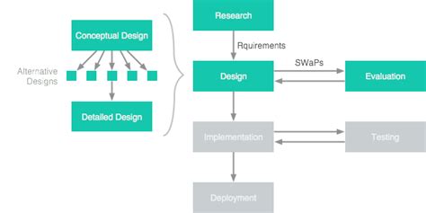 usability - Conceptual Design VS Conceptual Model - User Experience ...