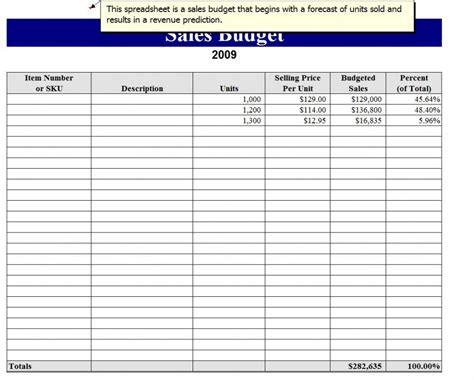 Sales Goals Template | Sales Goals Spreadsheet