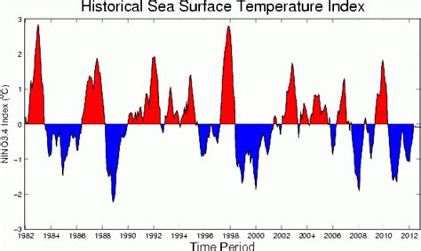 El Nino May Be On the Way, Altering Weather Patterns | Climate Central