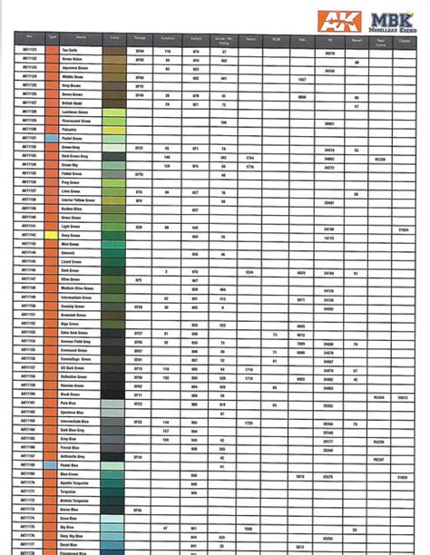 Toys Models & Kits Humbrol Enamel Conversion Chart Toys & Hobbies