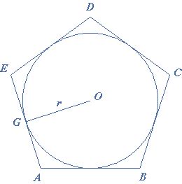 Circumscribed and Inscribed Circle | eMathZone