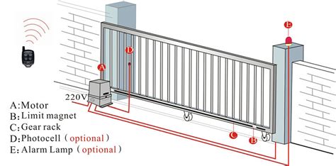 Sliding Gates | Automatic Remote Control Sliding Gate | AWB Enterprise