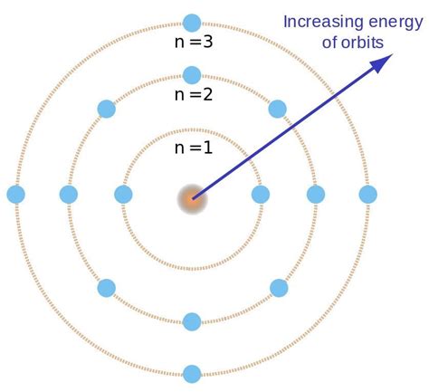 Bohr Model Template