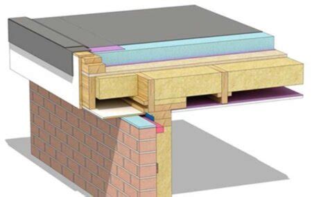 Techniques on How to Insulate a Flat Roof from the Outside and the Inside