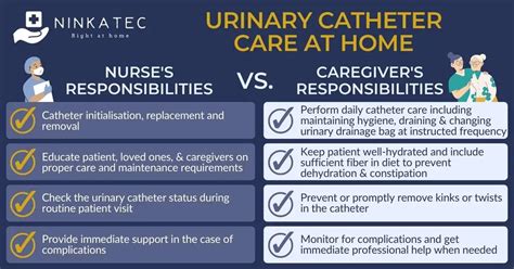 How To Care For Your Suprapubic Catheter in England-Leicester | Tired ...