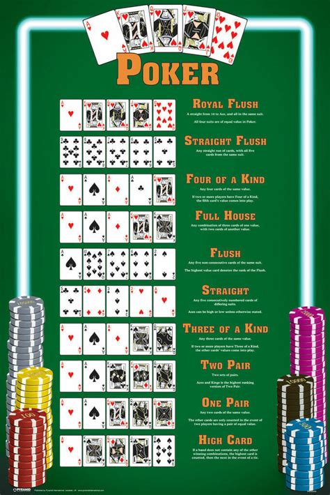 Winning Poker Hands Chart Game Room Poster 24 by 36 inches | eBay