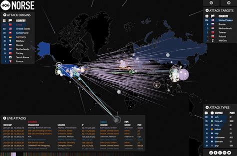 Ip Viking Norse Map