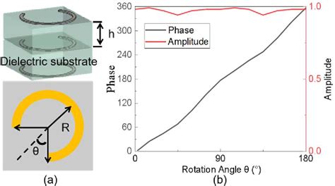 Figure 1 from Multi-foci Geometry Metalens For Polarization Detection ...