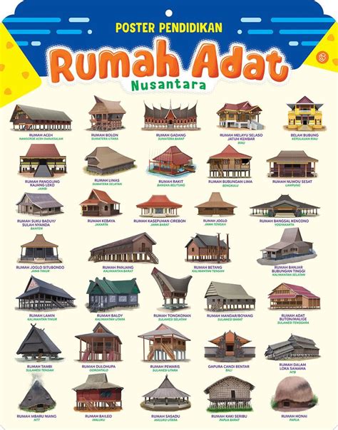 Nama Rumah Adat Di Indonesia - Ahmad-Barber