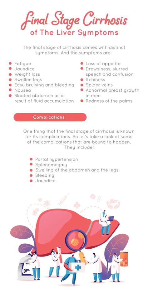 Final Stage Cirrhosis Of The Liver Symptoms | Fatty Liver Disease