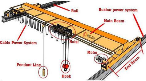 Sell Overhead Crane Parts-nucleon crane group