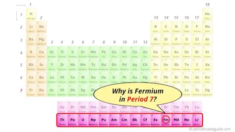 Fermium (Fm) - Periodic Table (Element Information & More)