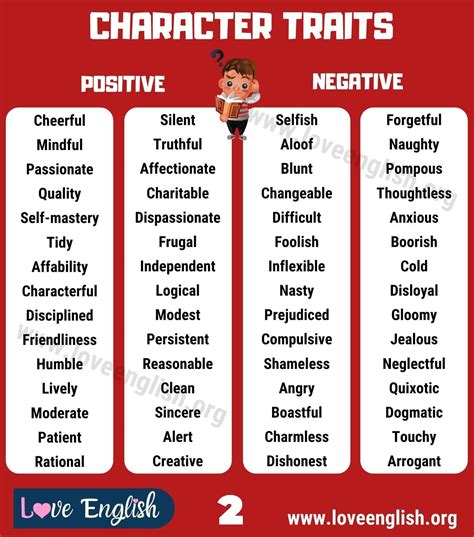 Positive And Negative Personality Adjectives