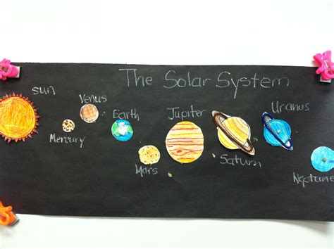 Pin by Amy Rangeloff on Science | School fundraisers, Solar system ...