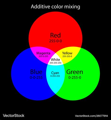 What Is Additive Color : Additive Color Rgb Color Model Color Mixing ...