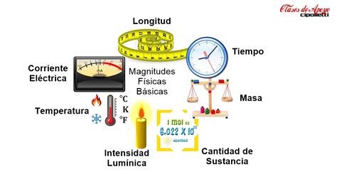 MAGNITUDES FÍSICAS | Quizizz