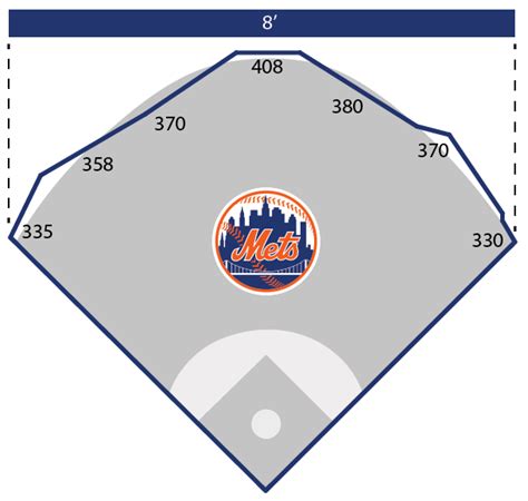 Citi Field | Today's Park Factors