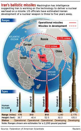 World Of Defense: Iranian Ballistic Missile Program