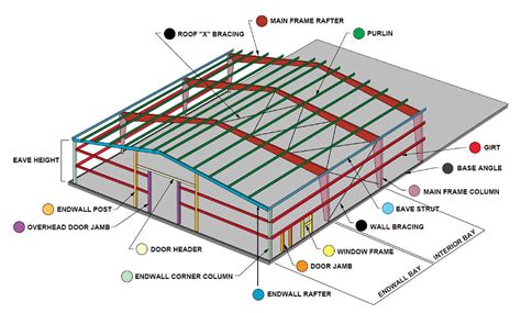 Structrual Steel Framing | Steel Framing Systems