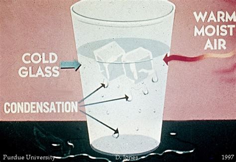 Condensation Theory - Science News