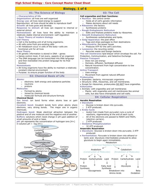 Biostatistics Cheat Sheet