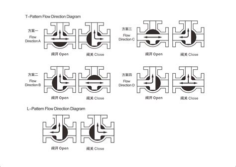 three way valve diagram - Wiring Diagram and Schematics