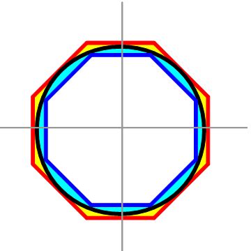 pi-pentagon-inscribed-circle | Derek Harmon on Loresayer.com