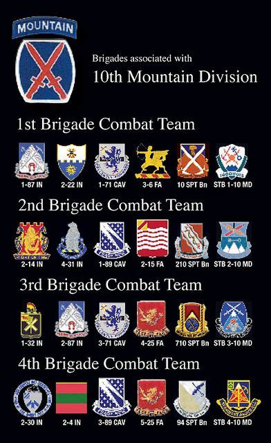 Pin by Snyder Smith on Military/tactical patches | Military insignia ...