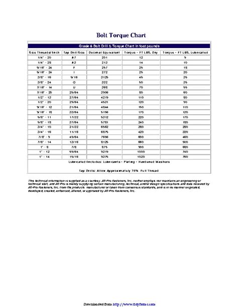 Bolt Torque Chart - PDFSimpli