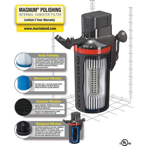 MarineLand Magnum Polishing Internal Canister Filter, For aquariums Up ...