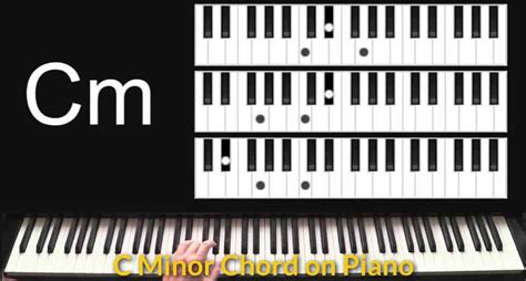 C Minor Chord on Piano - MusicalHow