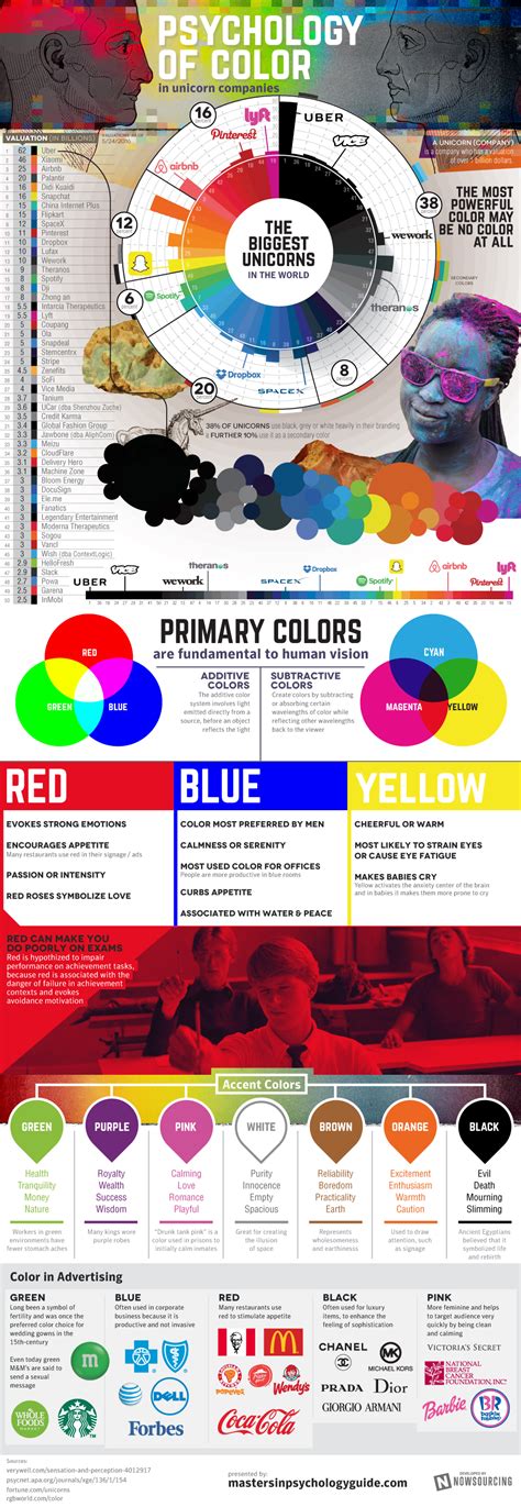 The Psychology of Color in Business