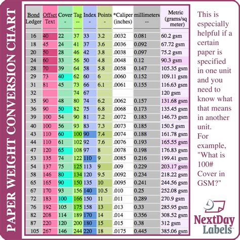 Paper Weight Conversion Chart | ubicaciondepersonas.cdmx.gob.mx