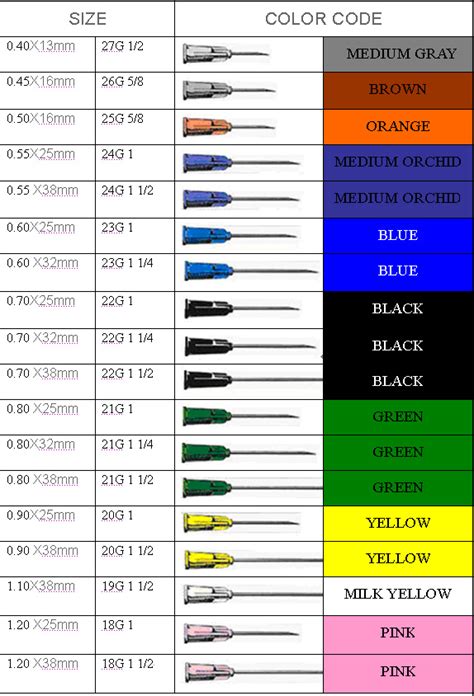 Injection Needle Size Gauge Chart