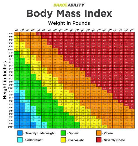 Are YOU an ideal weight? - Beyond.ca - Car Forums